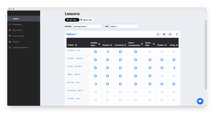 About the Student Progress Dashboard